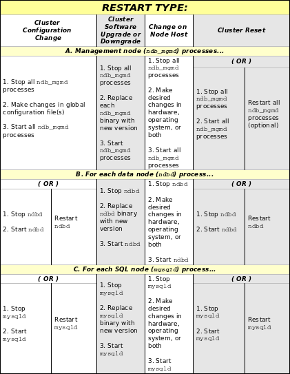 MySQL Cluster [OċN
          (^Cv)